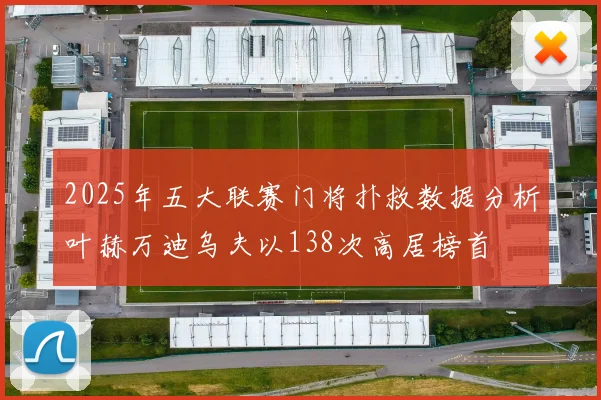 2025年五大联赛门将扑救数据分析叶赫万迪乌夫以138次高居榜首